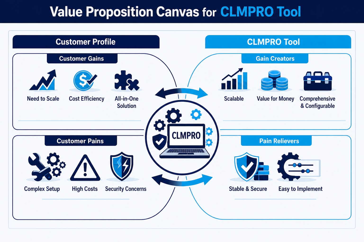 Our Value Proposition